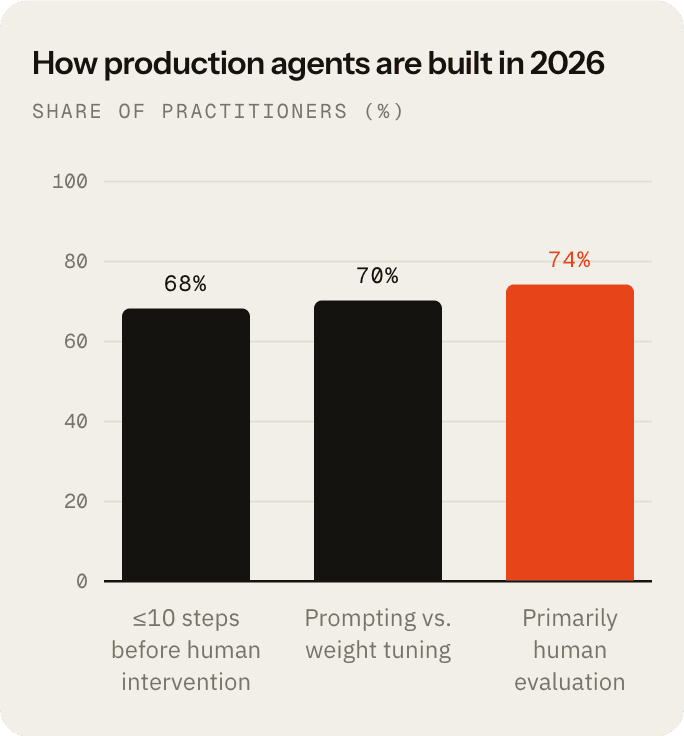Selected production-agent findings