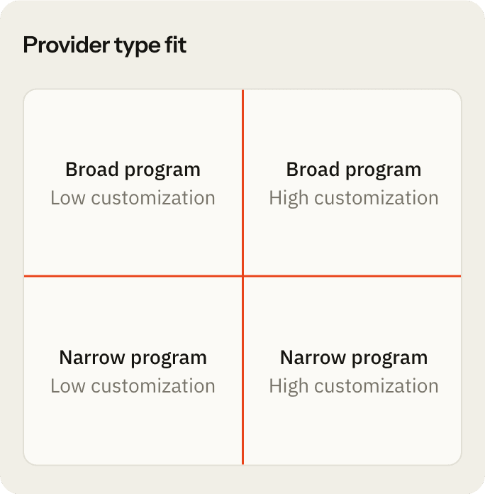 Provider type fit