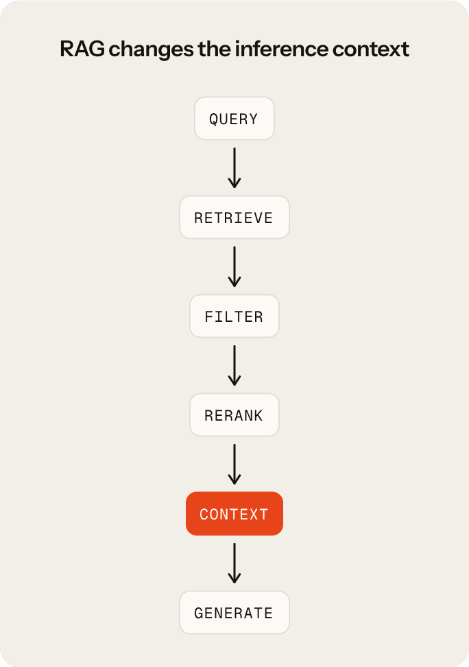 RAG pipeline