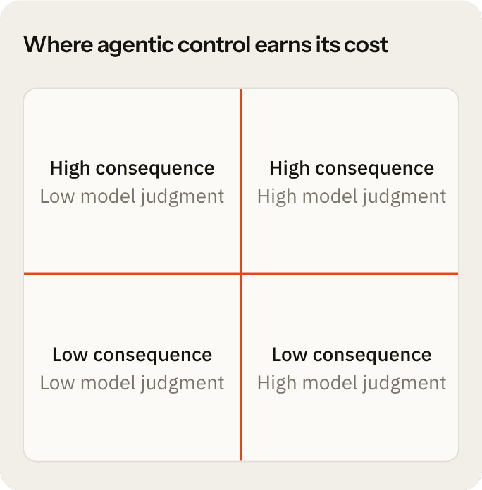 Workflow suitability matrix