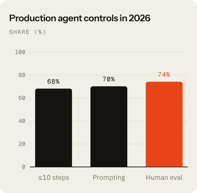 Production agent findings